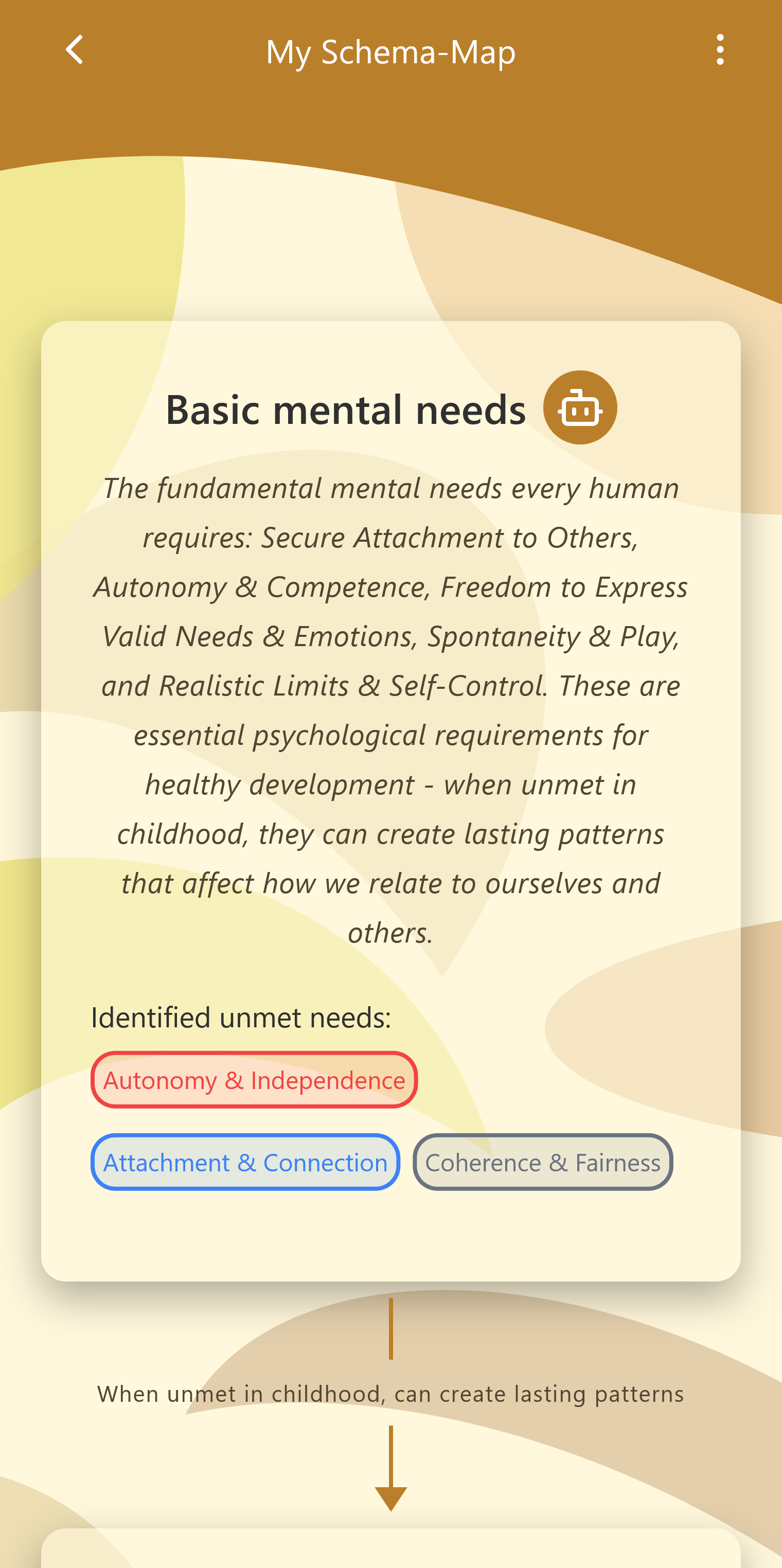 Schema Therapy Map - Visualize Your Psychological Patterns and Emotional Modes